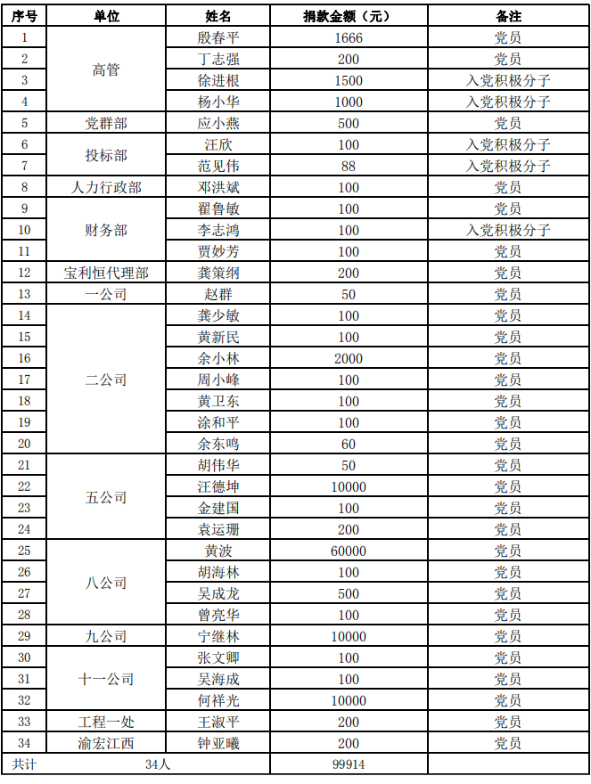 江西开云网页版 