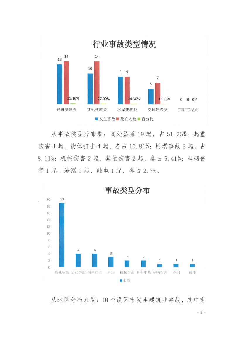 江西开云网页版